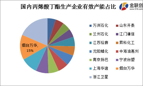 工业涂料